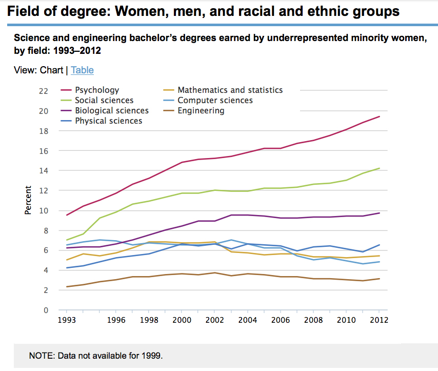 the disparities in the earning between colored and non colored women Disparities in homeownership, education and experience in the labor markets all add to a massive wealth gap between white households vs black and hispanic ones. the disparities in the earning between colored and non colored women Disparities in homeownership, education and experience in the labor markets all add to a massive wealth gap between white households vs black and hispanic ones.