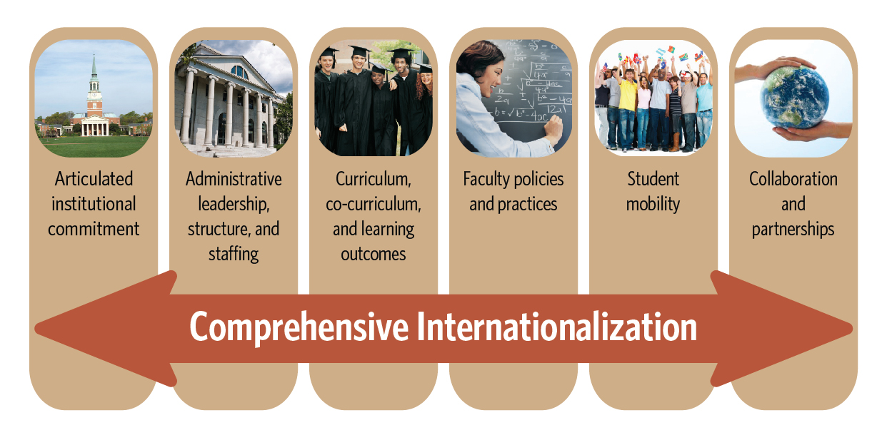 Embracing Internationalization: Princeton in the Global Era - Higher Education Today