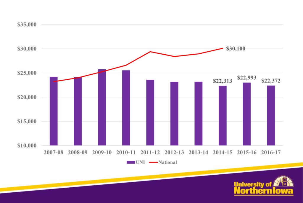 Live Like a Student: UNI’s Financial Literacy Strategy Reduces Student ...