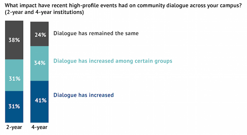 Impact of high-profile events