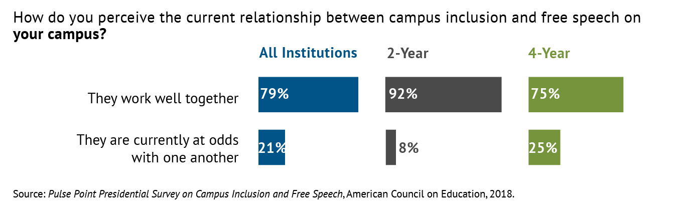 pp1-2018-current-relationship-on-your-campus