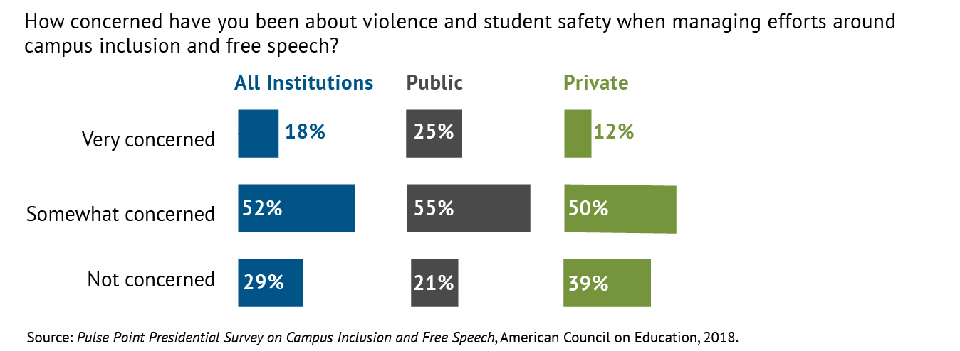 pp1-2018-violence-and-student-safety