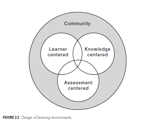 student-centered-learning